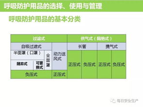 如何正確選用勞動防護(hù)用品 保障安全，守護(hù)健康
