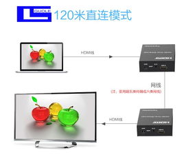 評(píng)測對(duì)比 國樂120米HDMI延長器 vs HDMI單網(wǎng)線延長器1代（電腦網(wǎng)線專用）